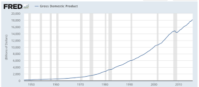 what is per capita economic growth telling us about the economy?