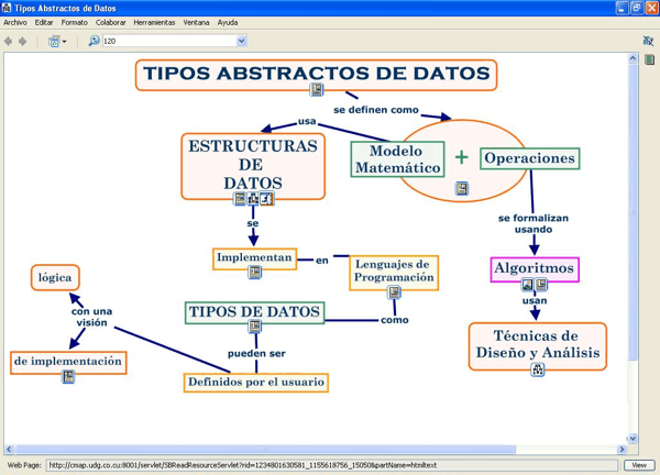 Tipos Abstracto De Datos Trinisoft