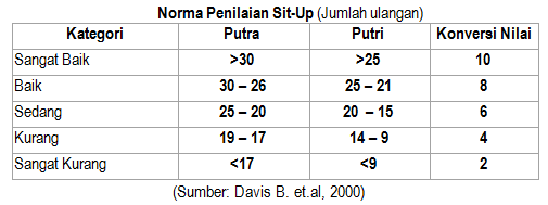 norma tes sit-up norma tes sit-up