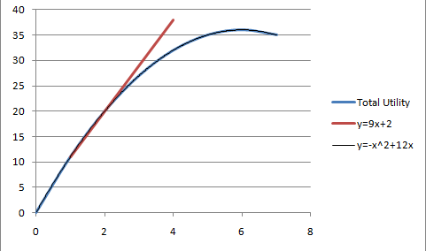 Antonia: HW 3: Slope of an Economical Curve (theory of derivation ...