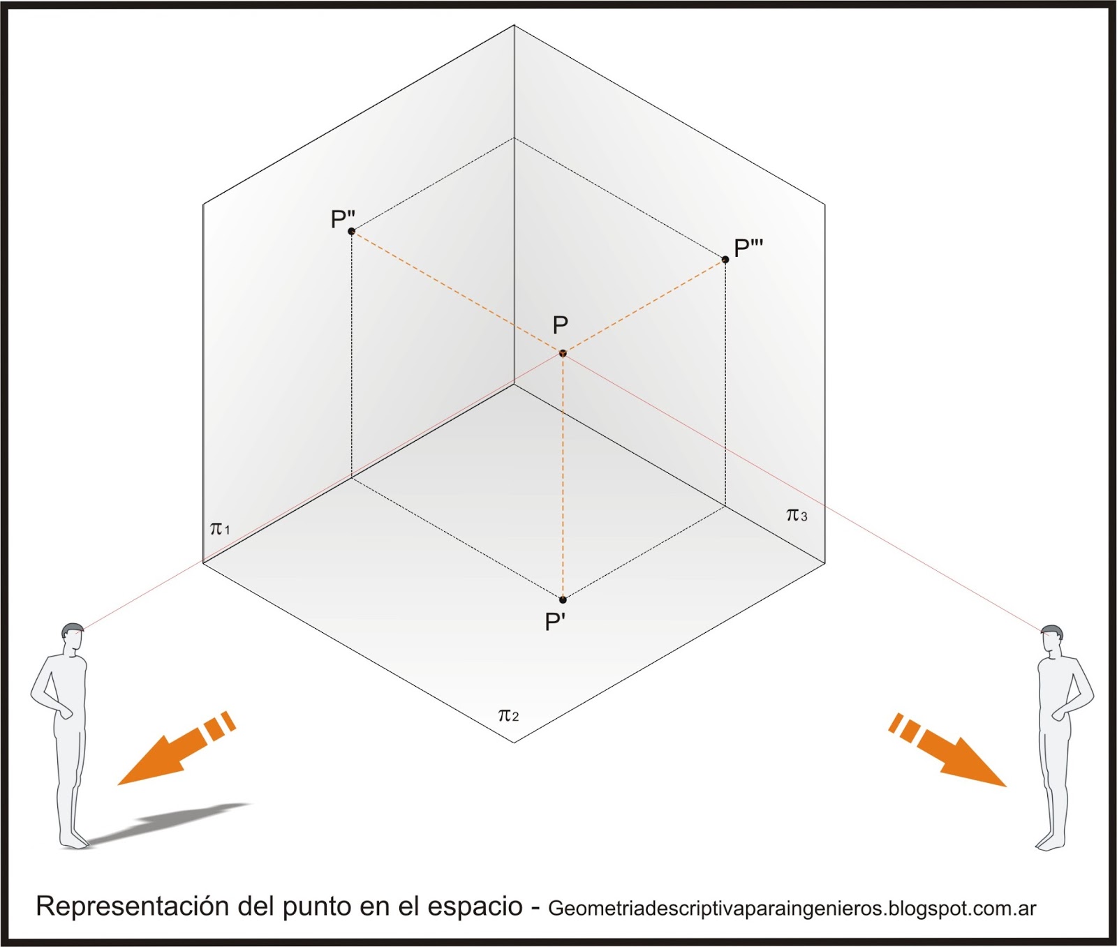 Lista 103+ Imagen Que Es El Punto En La Geometria Mirada Tensa Lista 103+ Imagen Que Es El Punto En La Geometria Mirada Tensa
