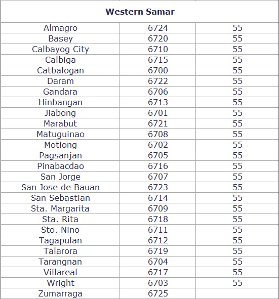 PhilZipCode ZIP Codes & Phone Area Codes of Eastern Samar, Northern
