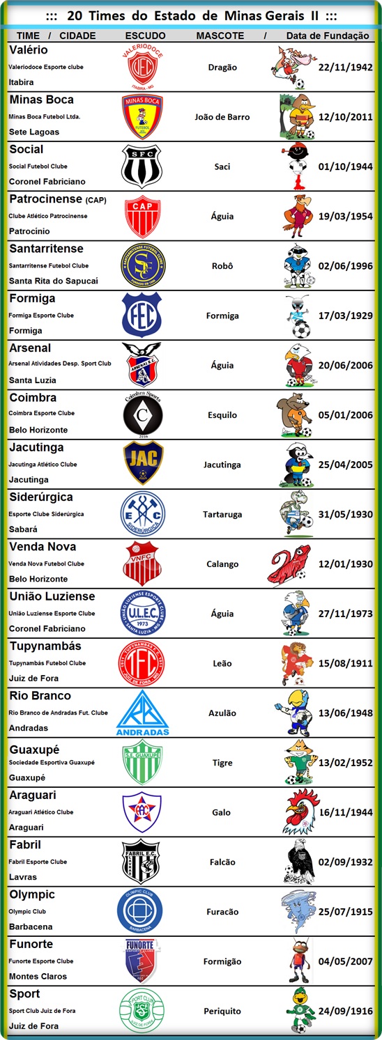 DIVERSAMENTO 20 Times de Minas Gerais II Escudos, Mascotes e Data de Fundação DIVERSAMENTO 20 Times de Minas Gerais II Escudos, Mascotes e Data de Fundação