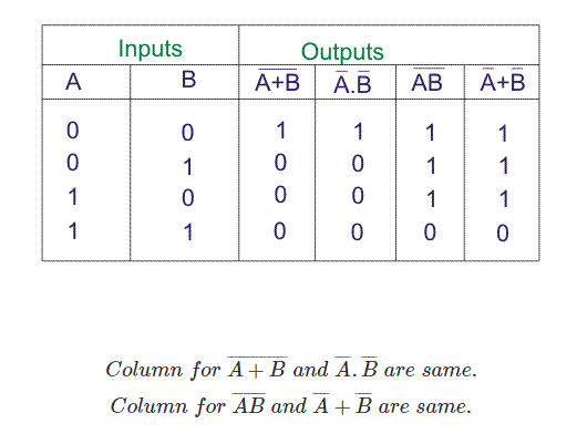 Rangkaian Logika Dasar Polines Simak Yuk Aturan Aljabar Boolean