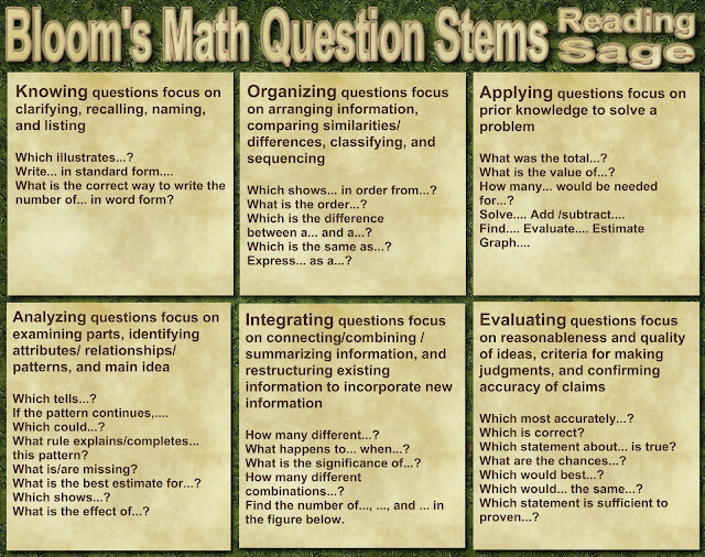 The Educator S Corner Bloom S Math Question Stems Reading