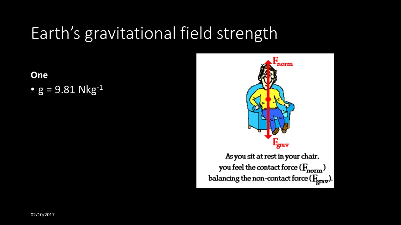 Mr Lloyd's Interactive Board Gravitational Fields strength and shape