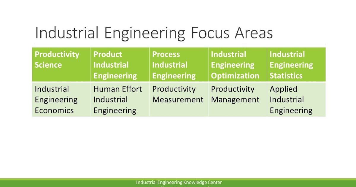 Industrial Engineering Knowledge Center September Industrial