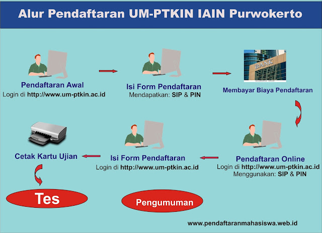 Pendaftaran mahasiswa baru