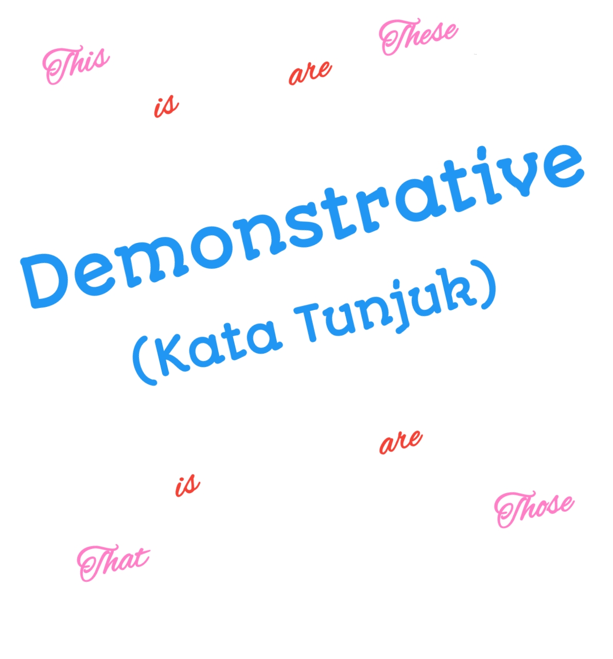 Demonstrative (Kata Tunjuk) | Macam dan Contoh ~ Dunia Bahasa Inggris