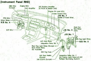Fuse Box Toyota 1990 Supra Electrical Instrument Diagram