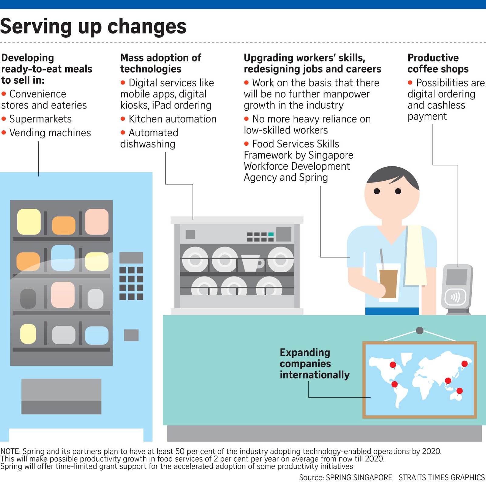 Food Services Industry Transformation Map Food Services Industry Transformation Map