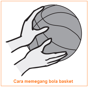 Melempar Bola Pantul Dalam Permainan Bola Basket Disebut Dengan Istilah Sebutkan Itu