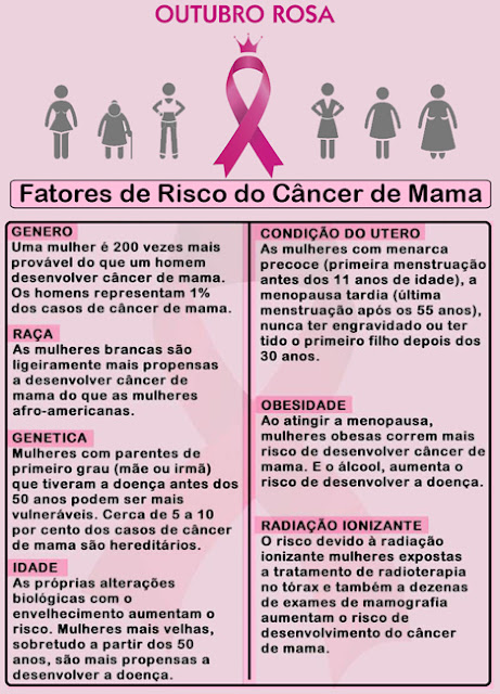 12 DICAS PARA PREVENIR O CÂNCER DE MAMA FATORES DE RISCO DO CÂNCER DE MAMA