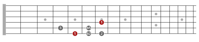 interesting pentatonic scales on guitar