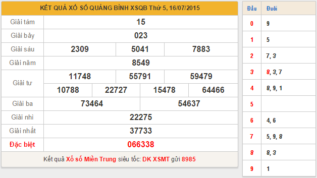 ket qua xo so quang binh ket qua xo so quang binh