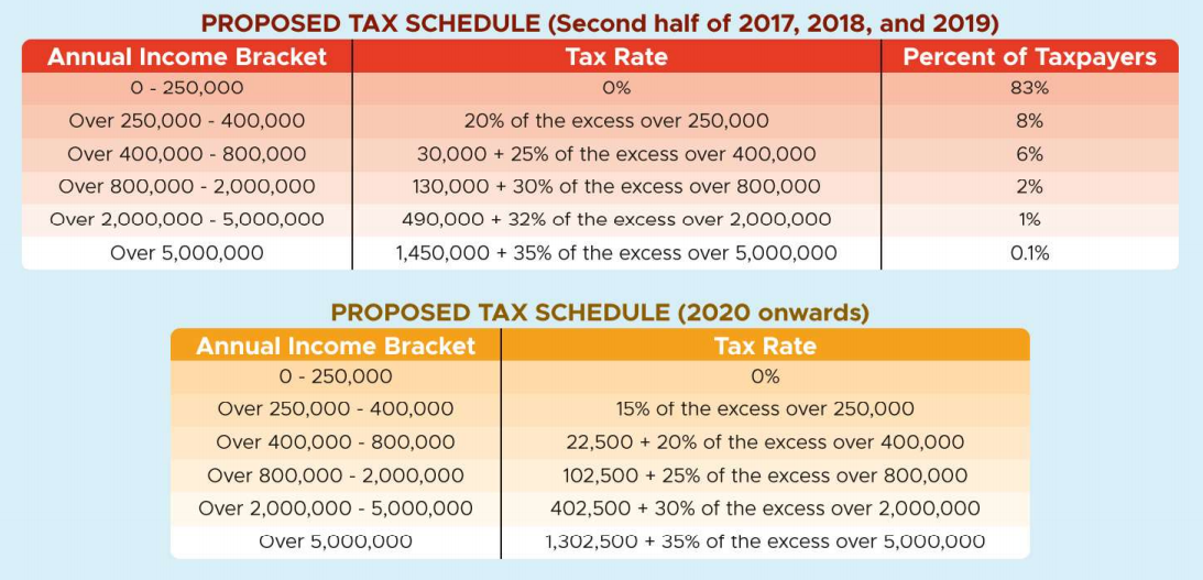 New Tax Chart Vs Old