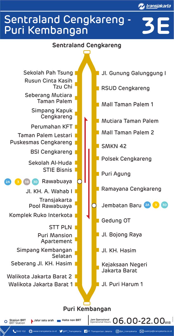 peta rute transjakarta sentraland cengkareng puri kembangan 3e