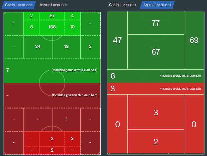 FM movement lab. [FM Tactics] Preferred Move Example(include ROSTER