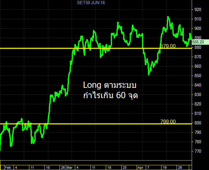 Trading system tfex