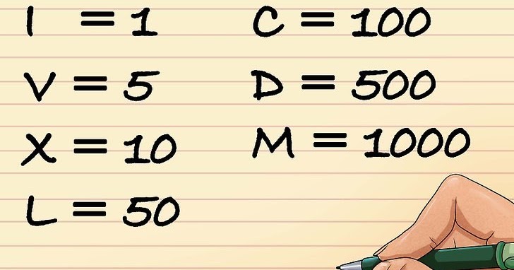 CPS Hub 2: Roman Numerals