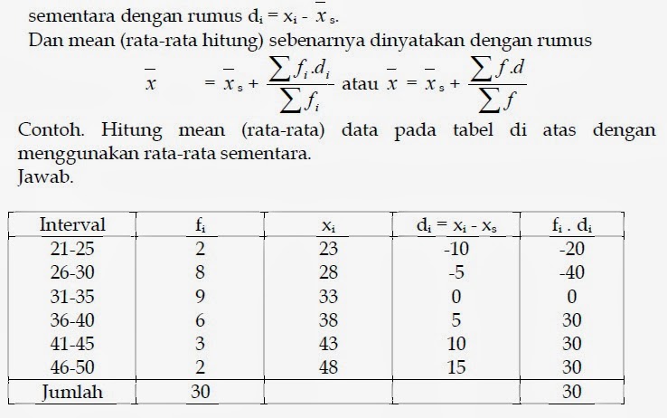 Contoh Soal Mean Median Modus