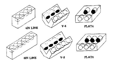 Engine Classification ~ Automobile Engineering.