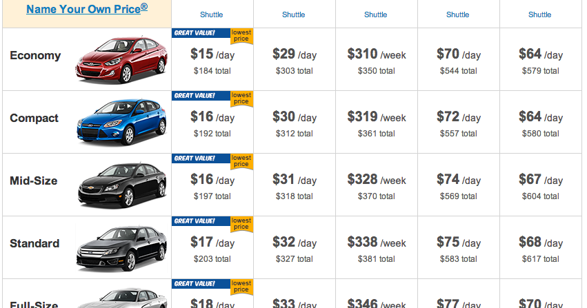Average Rental Car Price For Days Average Rental Car Price For Days