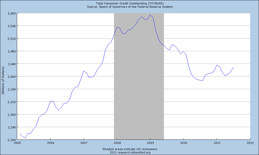 Jesse s Caf Am ricain US Monetary Aggregates Update Failure To 
