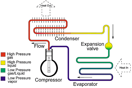 Refrigerator | Mechanical Engineering
