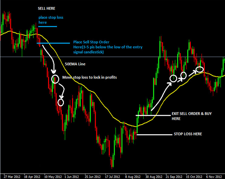 Forex-EMA-50-StopLoss