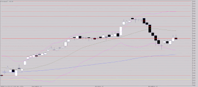 Moins précipitation!