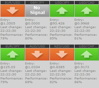 Sinyal forex