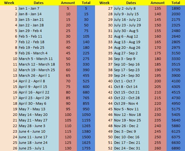 52 Week Challenge Chart