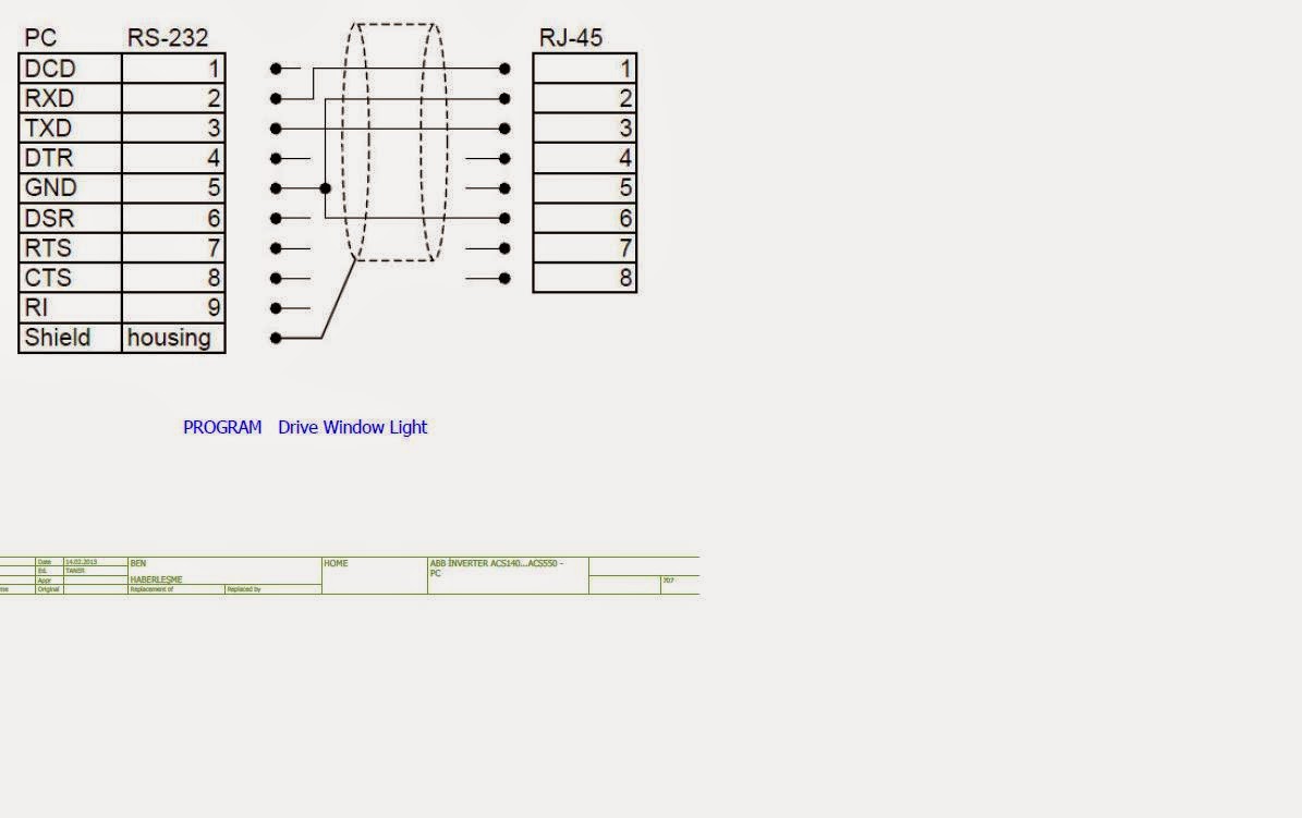 Automation Blog: April 2015