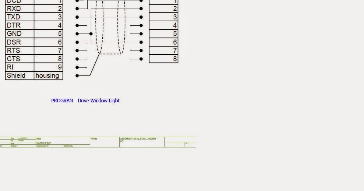 Automation Blog Abb
