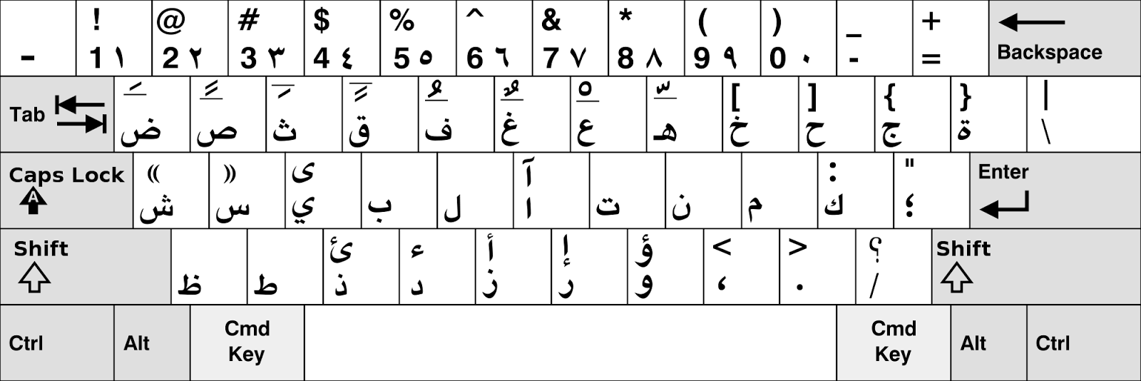 Arabic Calligraphy Keyboard Online