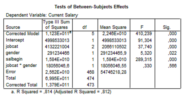 Sum types. Two way anova stata. Excel ipad. Sum types. Sum_of_squares python.