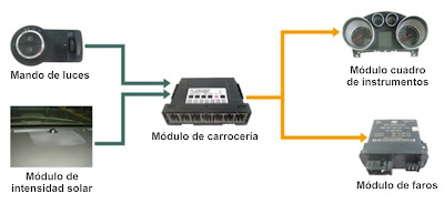 Luz dinámica de curva (DBL)