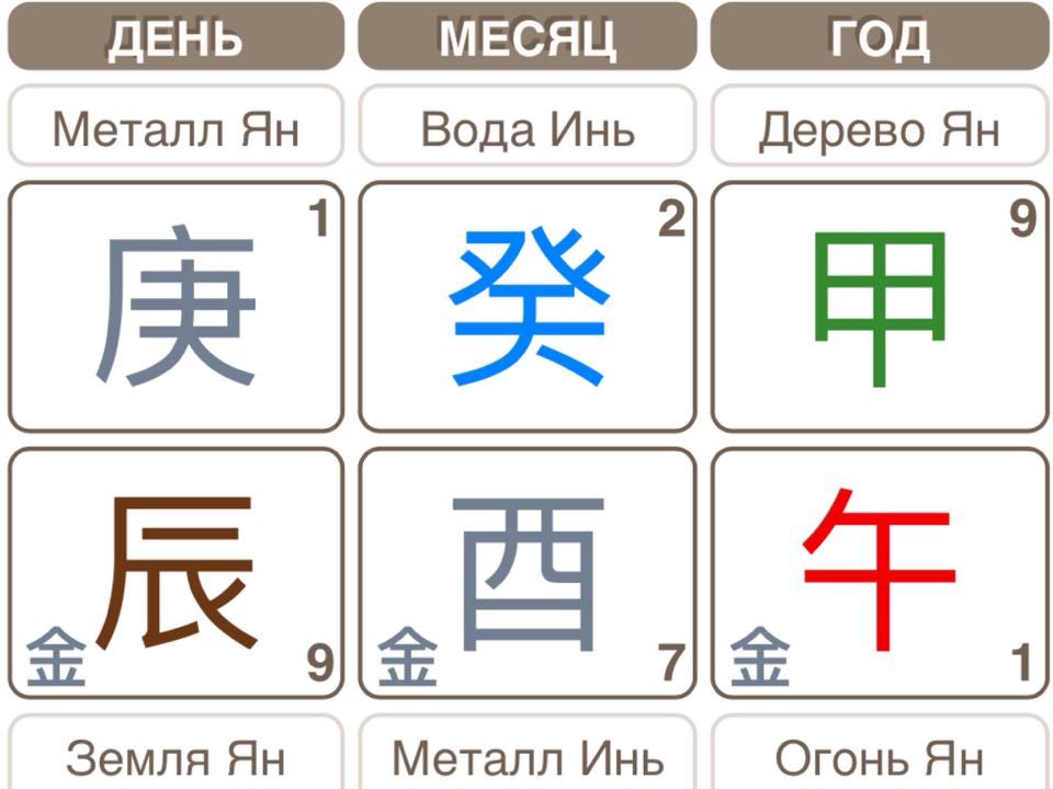 Китайский иероглиф судьба. Японские символы тату. Китайский иероглиф судьба. Иероглиф фу. Китайский символ судьбы.