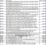 Descargue aquí en formato Excel, listado -precios-mano-de-obra de Albañilería, actualizados mes a mes Descargue aquí en formato Excel, listado -precios-mano-de-obra de Albañilería, actualizados mes a mes
