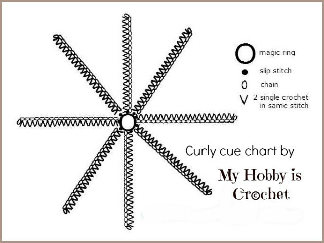 Octopus Curlycue - Embellishment for hats - Free Crochet Pattern -  Written Instructions and Chart