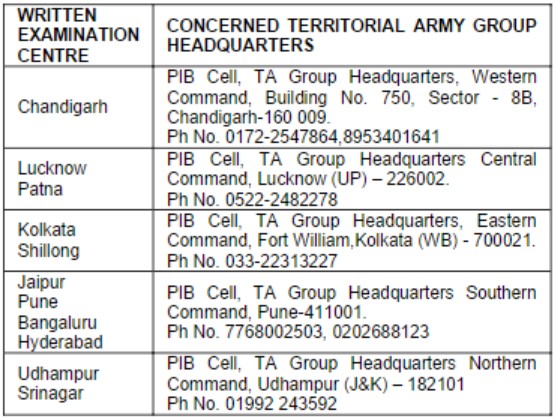 Indian Territorial Army Recruitment Territorial Army, Army Rally, Territorial Army Recruitment Rally, Indian Army