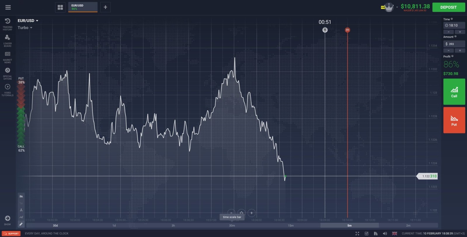 Binary option signal provider