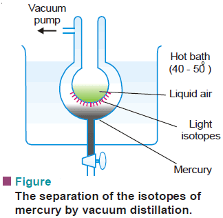 Separation of Isotopes