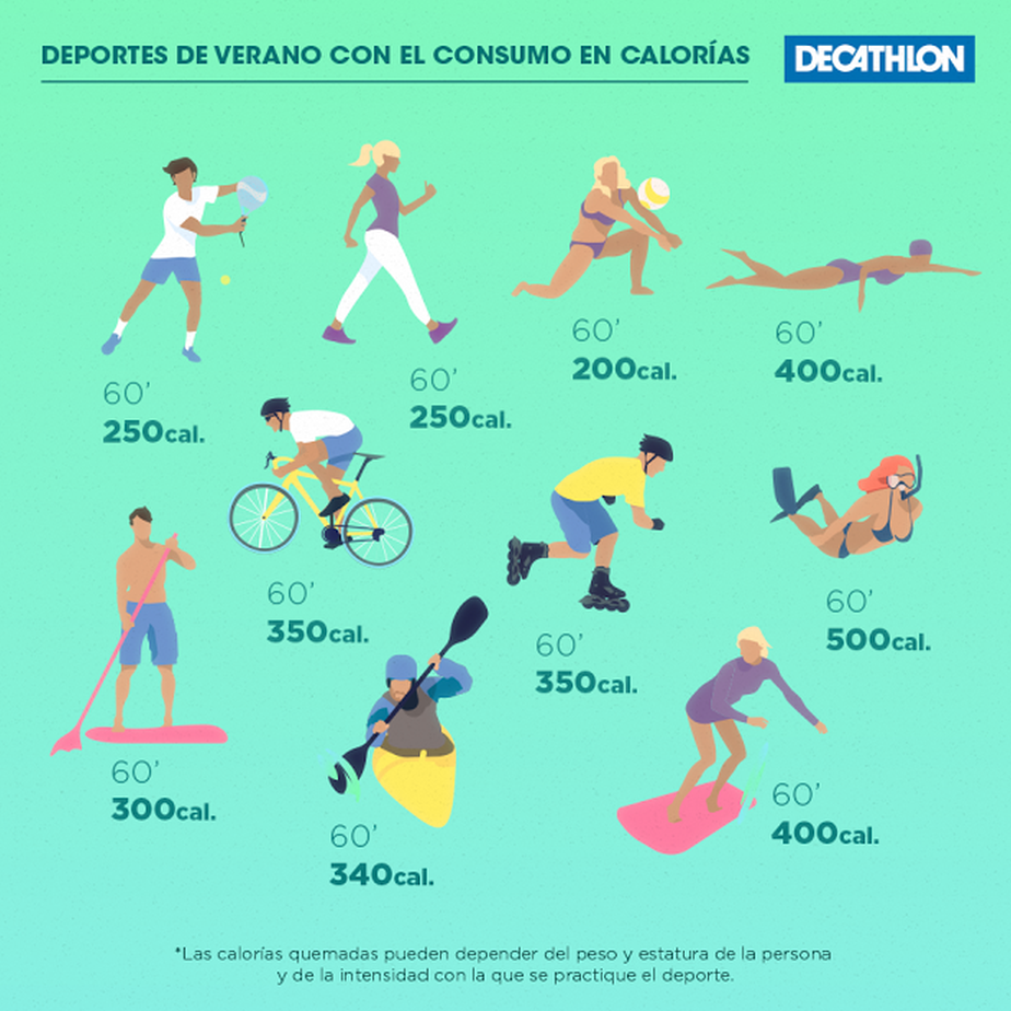 Descubrir 33+ imagen calorias quemadas en 1 hora de gimnasio Viaterra.mx