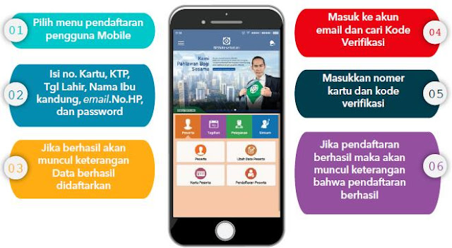 20+ Gambar Aplikasi Mobile Jkn Background