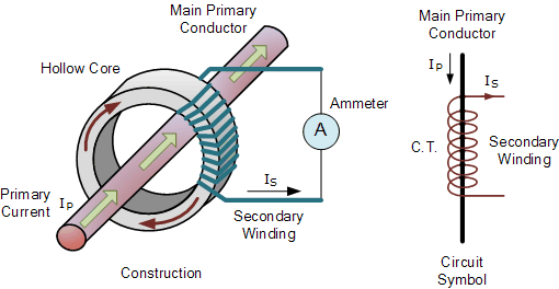 CT construction and Circuit Symbol