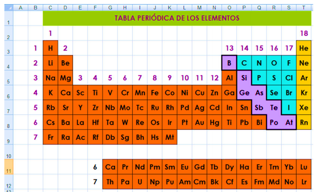tabla periodica de los elementos quimicos hecha en excel gallery tabla periodica de los elementos hecha - Tabla Periodica De Los Elementos Quimicos Hecha En Excel tabla periodica de los elementos quimicos hecha en excel gallery tabla periodica de los elementos hecha - Tabla Periodica De Los Elementos Quimicos Hecha En Excel