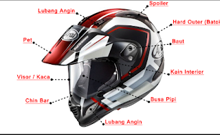Mengenal Jenis dan Fungsi Helm Motor Mengenal Jenis dan Fungsi Helm Motor