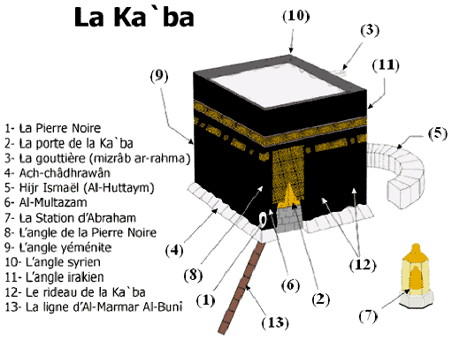 La Kaaba Y La Piedra Negra El Arte De La Historia